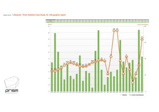 Isobar Korea     NowLab   Prism Solution Case Study  01  info‐graphic report
 