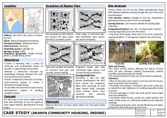 Affordable housing case study ppt image