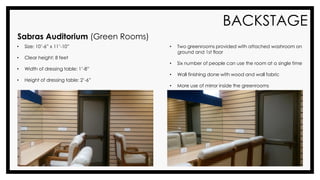 BACKSTAGE
Sabras Auditorium (Green Rooms)
• Size: 10’-6” x 11’-10”
• Clear height: 8 feet
• Width of dressing table: 1’-8”
• Height of dressing table: 2’-6”
• Two greenrooms provided with attached washroom on
ground and 1st floor
• Six number of people can use the room at a single time
• Wall finishing done with wood and wall fabric
• More use of mirror inside the greenrooms
 