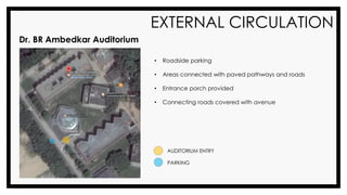 EXTERNAL CIRCULATION
Dr. BR Ambedkar Auditorium
• Roadside parking
• Areas connected with paved pathways and roads
• Entrance porch provided
• Connecting roads covered with avenue
PARKING
AUDITORIUM ENTRY
 