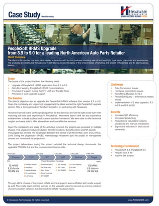 Case Study                                 Manufacturing




PeopleSoft HRMS Upgrade
from 8.9 to 9.0 for a leading North American Auto Parts Retailer
Client Overview
The client is the number one auto parts retailer in America with its core business involving sale of auto and light truck parts, chemicals and accessories.
The products are distributed through over 4,000 stores across 48 states of the United States of America, the District of Columbia and 84 stores across
Mexico.




 Scope
 The scope of the project involved the following tasks:
 •    Upgrade of PeopleSoft HRMS application from 8.3 to 9.0                                                                Challenges
 •    Retrofit of existing PeopleSoft HRMS Customizations                                                                   •   Data Conversion Issues
 •    Provision of support during the SIT, UAT and Parallel Tests                                                           •   Hardware connectivity issues
 •    Provision of post-upgrade support                                                                                     •   Retrofitting Modules in V9.0
                                                                                                                            •   PeopleSoft Query - erformance-related
 The Solution                                                                                                                   issues
 The client’s objective was to upgrade the PeopleSoft HRMS software from version 8.3 to 9.0.
                                                                                                                            •   Implementation of 2 step upgrade ( 8.3
 Given the complexity and urgency of engagement the client wanted the right PeopleSoft upgrade
                                                                                                                                to 8.9 and 8.9 to 9.0)
 partner. After a thorough search the client zeroed in on partnering with Hexaware.

 Hexaware served as the perfect project partner for the clients as we had the right-sized team with                         Benefits
 matching skill sets and experience in PeopleSoft. Hexaware team’s skill set and experience                                 •   Increased HR efficiency
 enabled them to build a robust and scalable solution framework. We were able to offer technical                            •   Increased productivity
 insights and were able to offer streamlined and cost-effective services.                                                   •   Reduction of redundant systems,
                                                                                                                                processes and manual procedures
 Given the complexity and scale of the activities involved, the project was executed in multiple                            •   Significant reduction in total cost of
 phases. The upgrade modules included: Workforce Admin, Benefits Admin and NA payroll.                                          ownership
 The project was divided into six phases between the period of 28 November, 2007 and 23 May,
 2008. Using the proprietary SPEED methodology Hexaware split the project in manageable
 phases and minimized the project risk

 The project deliverables during the project included the technical design documents, the
 upgraded PS HCM 9.0 and the re-customized source code.                                                                     Technology Environment
                                                                                                                            •   People Soft 8.9, PeopleSoft 9.0
28 Nov 2007                         15 Feb 2008                 1 Mar 2008         11 May 2008         23 May 2008          •   People Tools 8.49
                                                                                                                            •   Squirrel DB access
      Current              CUT                    SIT                    UAT              Go-Live             Target
0%                                          Project Completion Percentage                                            100%
                    Inventory Analysis     Environment Setup        UAT Planning   Cut-Over Planning
  PS HRMS                                                                                                PS HRMS
                    Retrofitting           Test Script Prep.        UAT I and II   Cut-Over
 8.3 Informix                                                                                           9.0 Informix
                    Upgarde Analysis       Batch Testing            UAT SIGNOFF    Go-Live
 DB IBM AIX                                                                                             DB IBM AIX
                    Re customization       Online, Functional
                    Unit Testing           SIT SIGNOFF



 Through all the phases of the project, offsite technical support was scaffolded with onsite support
 as well. The onsite team not only worked on the upgrade tasks but served as a strong medium
 of communication between the client and the offsite Hexaware team.




© Hexaware Technologies. All rights reserved.                                                                                                 www.hexaware.com
 