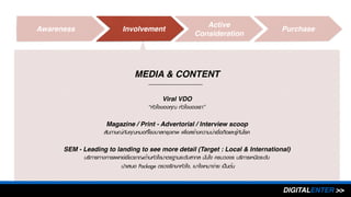 Case Study of Digital Communication Planning | PDF