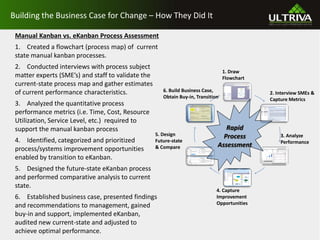 Case study benefits of transitioning from manual kanban to e kanban ...