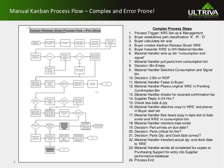 Case study benefits of transitioning from manual kanban to ...