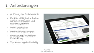 4
1 Anforderungen
FLYACTS
DIE APP AGENTUR
- Ablösung der flash-Variante
- Funktionsfähigkeit auf allen
gängigen Browsern und
Betriebssystemen
- Mehrsprachigkeit
- Mehrwährungsfähigkeit
- erweiterungsfreundliche
Entwicklung
- Verbesserung der Usability
 