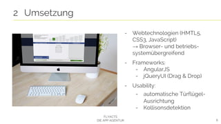 6
2 Umsetzung
FLYACTS
DIE APP AGENTUR
- Webtechnologien (HMTL5,
CSS3, JavaScript)
→ Browser- und betriebs-
systemübergreifend
- Frameworks:
- AngularJS
- jQueryUI (Drag & Drop)
- Usability:
- automatische Türflügel-
Ausrichtung
- Kollisonsdetektion
 