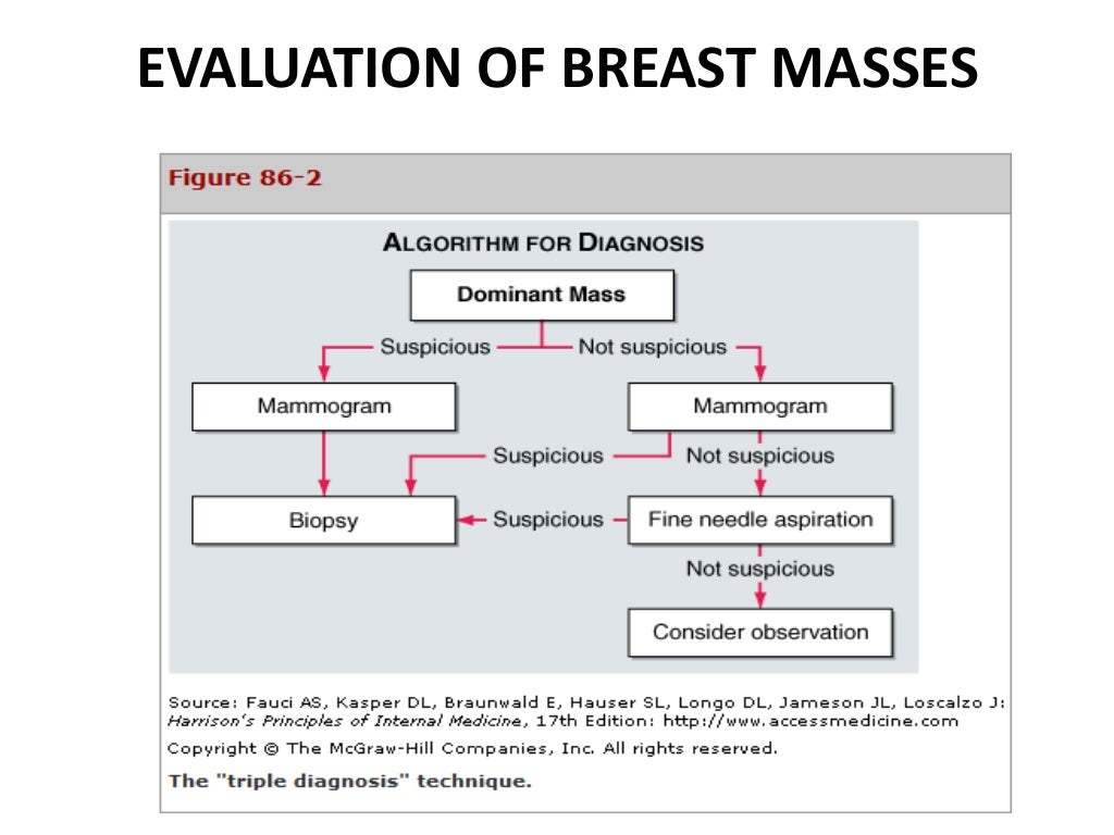 Breast lump case presentation ppt image