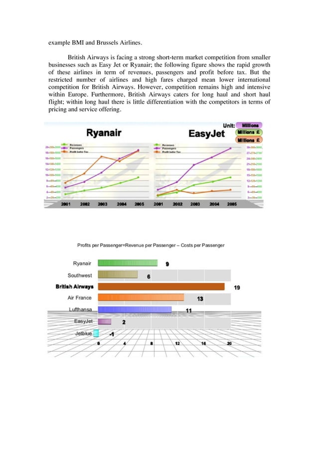 Case study British Airways PDF