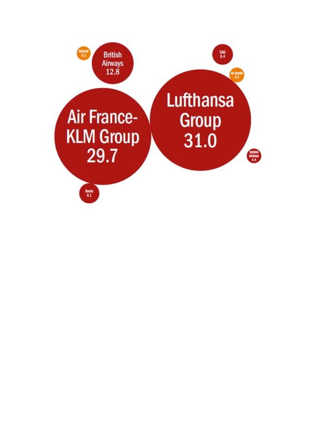 Case study British Airways PDF