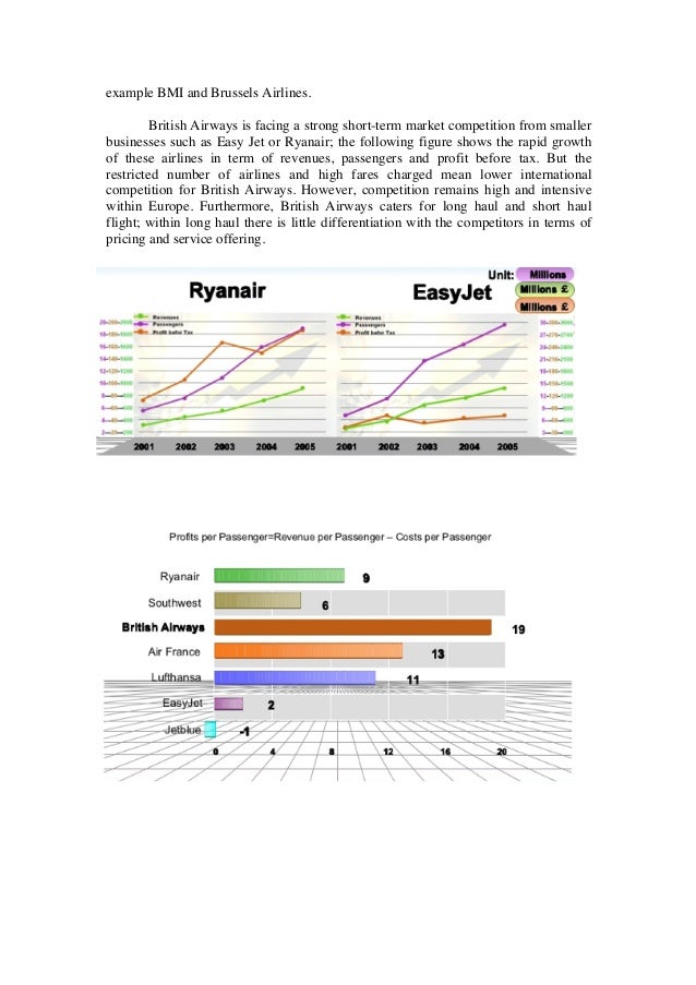 British airways case study answers image