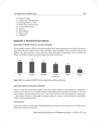 139

The Supply Chain of MARVI Project	
10.	
11.	
12.	
13.	
14.	
15.	
16.	
17.	
18.	

Polyfax Cream
Cotton wool (400 grammes)
Sticking Plaster I × 5mm
Pencil Torch with two cells
Clinical thermometer
Scissors
MIS registers
Pencil, eraser
Sharpener

Appendix 2. Detailed Project Result
Knowledge of MARVI Workers of Family Planning
All the MARVI workers (100 per cent) had knowledge about family planning and all of these had knowledge about pills and condoms while 93 per cent knew about injectables, 80 per cent knew about tubal
ligation (TL) and vasectomy, 70 per cent knew about intra-uterine contraceptive device (IUCD) and
30 per cent MARVI workers have knowledge about other methods too.
100

100

93

80

70
30

Pills

Condom

Injectable

TL &
Vasectomy

IUCD

Others

Figure 2A.1. Knowledge of MARVI Workers regarding Family Planning Methods

Knowledge about Contraceptive Methods
Ninety-six per cent women knew about at least one modern method of contraception as compared to
95 per cent in mid-term review (MTR). Women’s knowledge about injectables was found to be 85.5 per
cent and about oral pills almost 83 per cent, it was 59 per cent and 62 per cent in baseline, respectively.
Knowledge of modern contraceptive methods among the women community-based organizations
(CBAs) increased from baseline.
Current users
In the end evaluation current users of family planning were 22 per cent in comparison of 14.5 per cent in
MTR and 9.3 per cent in baseline.
South Asian Journal of Business and Management Cases, 1, 2 (2012): 129–144

 
