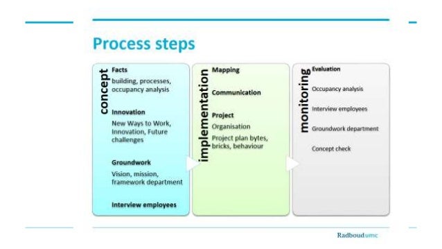 Marshmallow experiment results image