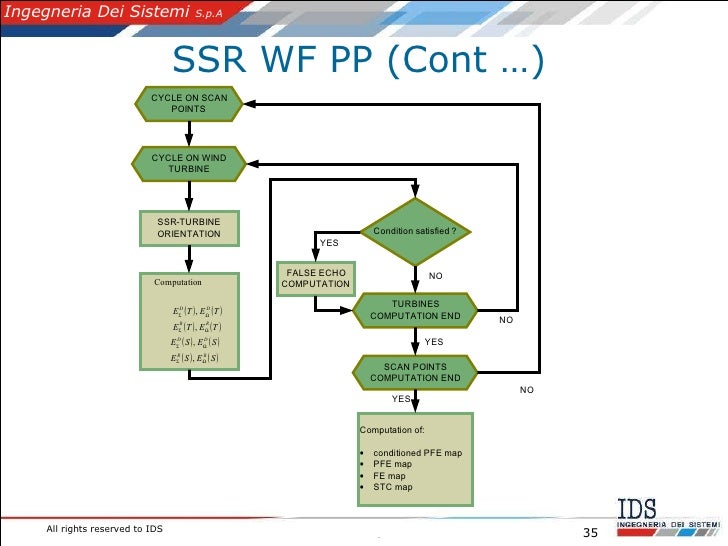 Case study wind energy and land rights picture