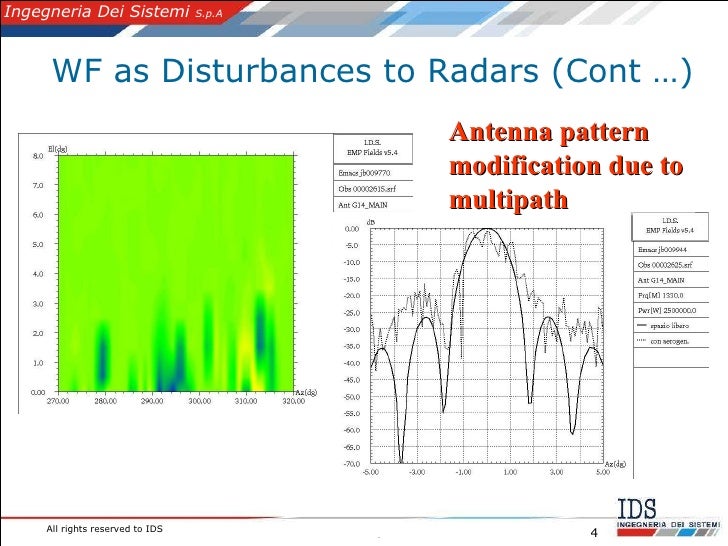 Wind energy in india state wise 2019 image