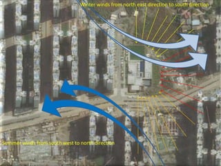 Summer winds from south west to north direction
Winter winds from north east direction to south direction
 