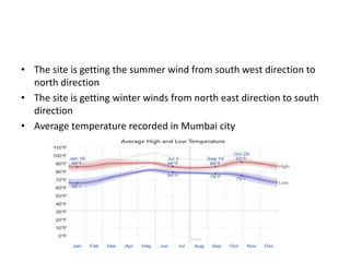 • The site is getting the summer wind from south west direction to
north direction
• The site is getting winter winds from north east direction to south
direction
• Average temperature recorded in Mumbai city
 