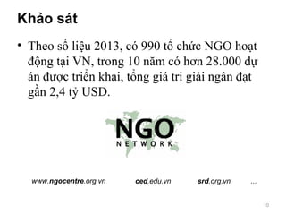 Khảo sát
• Theo số liệu 2013, có 990 tổ chức NGO hoạt
động tại VN, trong 10 năm có hơn 28.000 dự
án được triển khai, tổng giá trị giải ngân đạt
gần 2,4 tỷ USD.
10
www.ngocentre.org.vn ced.edu.vn srd.org.vn ...
 