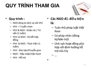 QUY TRÌNH THAM GIA
• Quy trình :
– NGO đăng ký d ch v v i VhVị ụ ớ
– VhV -> Tuy n ch nể ọ
– VhV & NGO : Kh o sát / Tả ư
v n (1 tu n)ấ ầ
– VhV và NGO : Ký k t h pế ợ
đ ngồ
– VhV & NGO : Th c hi n (1ự ệ
tu n)ầ
– VhV : Đào t o/Chuy n giaoạ ể
– NGO : Ti p nh n/V n hànhế ậ ậ
– VhV : H trỗ ợ
• Các NGO đ đi u ki nủ ề ệ
là:
– Tuân th pháp lu t Vi tủ ậ ệ
Nam
– Có pháp nhân (đăng
ký/b o tr )ả ợ
– Lĩnh v c ho t đ ng phùự ạ ộ
h p v i đ nh h ng hợ ớ ị ướ ỗ
tr c a Ctyợ ủ
– ...
•
17
 