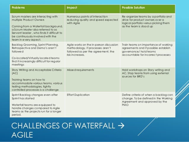 Common case study image