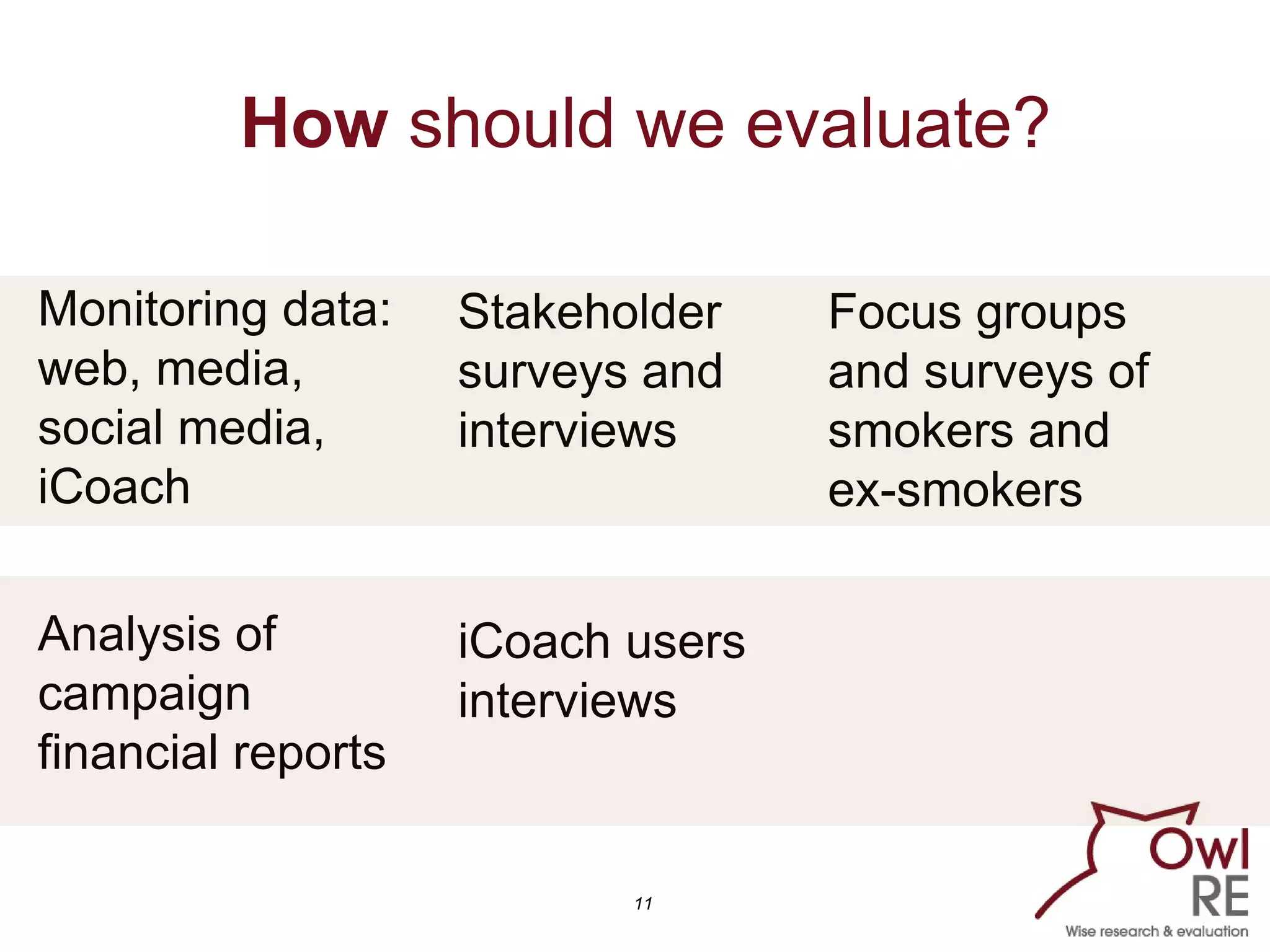 11
How should we evaluate?
Monitoring data:
web, media,
social media,
iCoach
Stakeholder
surveys and
interviews
Focus groups
and surveys of
smokers and
ex-smokers
iCoach users
interviews
Analysis of
campaign
financial reports
 
