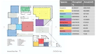 school case study compaision.pptx