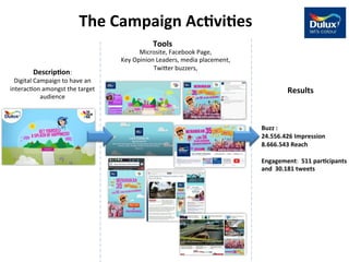 Descrip(on:)) 
The2Campaign2Ac(vi(es222 
Digital)Campaign)to)have)an) 
interacGon)amongst)the)target) 
audience)) 
Results2 
Tools2 
Microsite,)Facebook)Page,)) 
Key)Opinion)Leaders,)media)placement,) 
Twi/er)buzzers,)) 
) 
Buzz2:22 
24.556.4262Impression2 
8.666.5432Reach2 
2 
Engagement:))5112par(cipants2 
and2230.1812tweets222 
) 
 