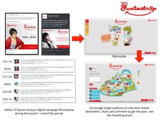 UGlize)17)buzzers)to)buzz)digital)campaign)#Funtastrip) 
during)the)launch)–)end)of)the)period) 
Microsite) 
Encourage)target)audience)to)vote)their)dream) 
desGnaGon,)share)and)comment)to)get)the)poin,))win) 
the)travelling)prizes) 
 