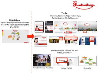 Descrip(on:)) 
Digital)Campaign)to)communicate)to) 
choose)the)dream)desGnaGon)as)the) 
grand)prize.)) 
Tools2 
Microsite,)Facebook)Page,)Twi/er)Page,) 
Twi/er)buzzers,)Media)Placement) 
Brand)acGvaGon,)Youtube)Pre)Roll) 
Video),)Cinema)Ad)) 
Press Conference, Roadshow Youtube Pre Roll Cinema Ad 
