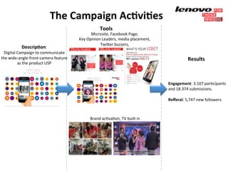 Descrip(on:)) 
The2Campaign2Ac(vi(es222 
Digital)Campaign)to)communicate) 
the)wide3angle3front3camera)feature) 
as)the)product)USP)) 
Results2 
Tools2 
Microsite,)Facebook)Page,)) 
Key)Opinion)Leaders,)media)placement,) 
Twi/er)buzzers,)) 
Brand)acGvaGon,)TV)built)in)) 
) 
Engagement:)3.107)parGcipants) 
and)18.374)submissions.) 
) 
Refferal:)5,747)new)followers) 
 