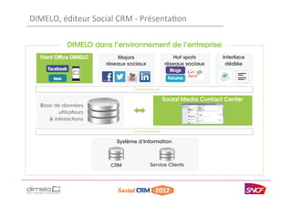 DIMELO,	
  éditeur	
  Social	
  CRM	
  -­‐	
  Présenta'on	
  




                                                  Social Media Contact Center




                                                                          www.dimelo.com
 