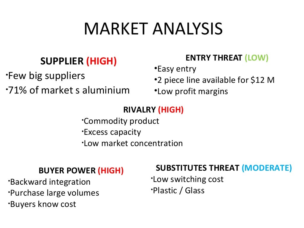 Crown Cork & Seal in 1989 Case study
