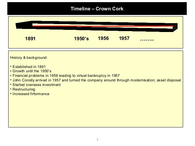 crown cork As many successful companies do, crown cork & seal began with an idea—one that had the potential to improve the world in which we live in 1891, a machine shop foreman conceptualized a superior method for creating bottle caps, and set about to do so crown cork & seal was born, and what followed were [. crown cork As many successful companies do, crown cork & seal began with an idea—one that had the potential to improve the world in which we live in 1891, a machine shop foreman conceptualized a superior method for creating bottle caps, and set about to do so crown cork & seal was born, and what followed were [.
