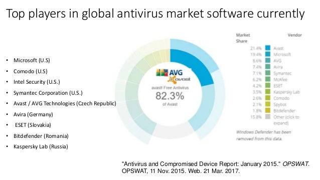 Sophos Antivirus Enterprise Sophos Antivirus Enterprise