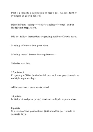 Post is primarily a summation of peer’s post without further
synthesis of course content.
Demonstrates incomplete understanding of content and/or
inadequate preparation.
Did not follow instructions regarding number of reply posts.
Missing reference from peer posts.
Missing several instruction requirements.
Submits post late.
27 points40
Frequency of DistributionInitial post and peer post(s) made on
multiple separate days.
All instruction requirements noted.
10 points
Initial post and peer post(s) made on multiple separate days.
8 points
Minimum of two post options (initial and/or peer) made on
separate days.
 