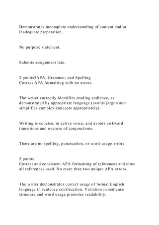Demonstrates incomplete understanding of content and/or
inadequate preparation.
No purpose statement.
Submits assignment late.
2 points5APA, Grammar, and Spelling
Correct APA formatting with no errors.
The writer correctly identifies reading audience, as
demonstrated by appropriate language (avoids jargon and
simplifies complex concepts appropriately).
Writing is concise, in active voice, and avoids awkward
transitions and overuse of conjunctions.
There are no spelling, punctuation, or word-usage errors.
5 points
Correct and consistent APA formatting of references and cites
all references used. No more than two unique APA errors.
The writer demonstrates correct usage of formal English
language in sentence construction. Variation in sentence
structure and word usage promotes readability.
 