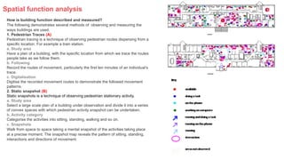 Space Syntax Example Case Study Data Gathering: Space Syntax Theory | PPTX