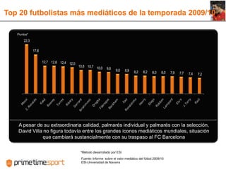 Inyección de dinero por parte de un nuevo perfil de propietarios
