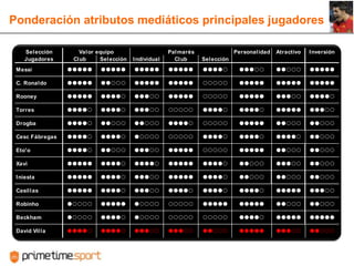 Gestión reactiva y a menudo poco profesional de los derechos de imagen