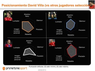 Riesgo de que un enfoque excesivamente comercial perjudique al rendimiento deportivo