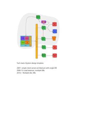 Case study ~dropbox | PDF