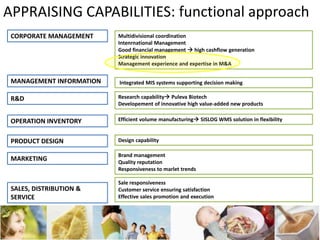 POTENTIAL FOR INCREASING POWER OF SUPPLIERS