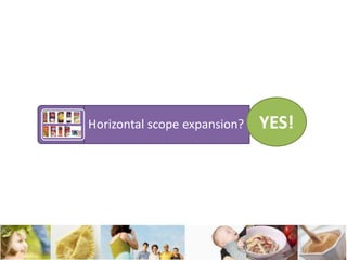 CORPORATE STRATEGY: NEXT STEPSYES!WHY?NO!WHY?YES!WHERE?HOW?