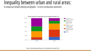 Case study : Education in China | PPTX