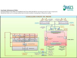 Case study Energy Audit for Chiller Plant | PPTX
