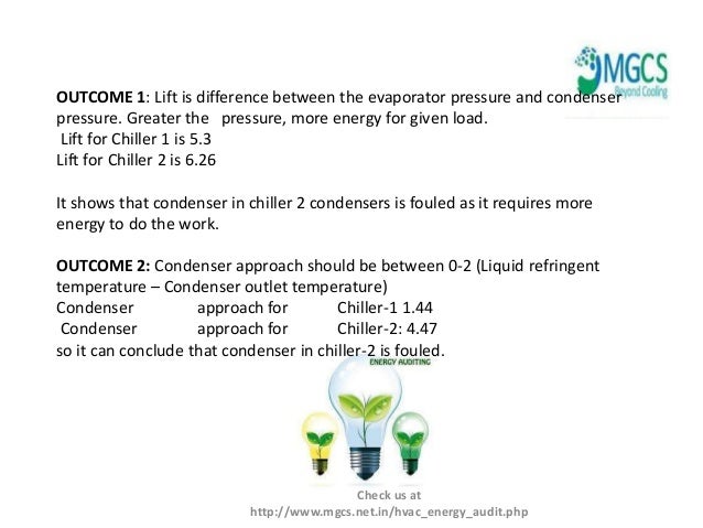 Industrial energy audit checklist image