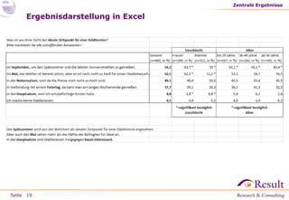 Seite
Ergebnisdarstellung in Excel
Zentrale Ergebnisse
19
 