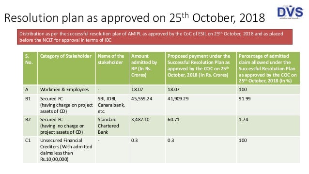 Insolvency case studies uk image