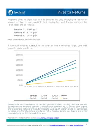 For more information please call+44 (0)203 397 8290, email us at admin@proplend.com or visit www.proplend.com
Proplend aims to align itself with its Lenders by only charging a fee when
interest is collected and paid into their Lender Account. The net annual rates
(after fees) are as follows:
Tranche C: 9.90% pa*
Tranche B: 8.77% pa*
Tranche A: 6.97% pa*
*After fees but beforebad debts and taxes
If you had invested £25,001 in this Loan at the In Funding stage, your NET
return to date would be:
Please note that investments made through Peer-to-Peer Lending platforms are not
covered by the Financial Services Compensation Scheme (FSCS) and so your capital
and interest are not guaranteed. Savings rate used is 2.0% (AER)** and is for comparison
purposes only. Tranche returns are shown net of fees but before tax. Capital is returned
as a bullet payment at the endof the tem.
**State Bank of India 2% (AER) source: www.moneysavingexpert.com
Investor Returns
4
 