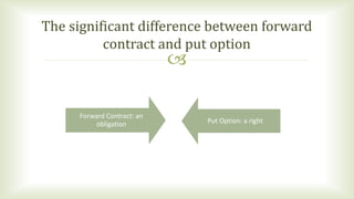 
Forward Contract: an
obligation Put Option: a right
The significant difference between forward
contract and put option
 