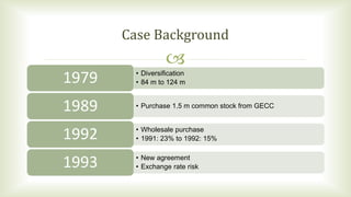 
• Diversification
• 84 m to 124 m1979
• Purchase 1.5 m common stock from GECC1989
• Wholesale purchase
• 1991: 23% to 1992: 15%1992
• New agreement
• Exchange rate risk1993
Case Background
 